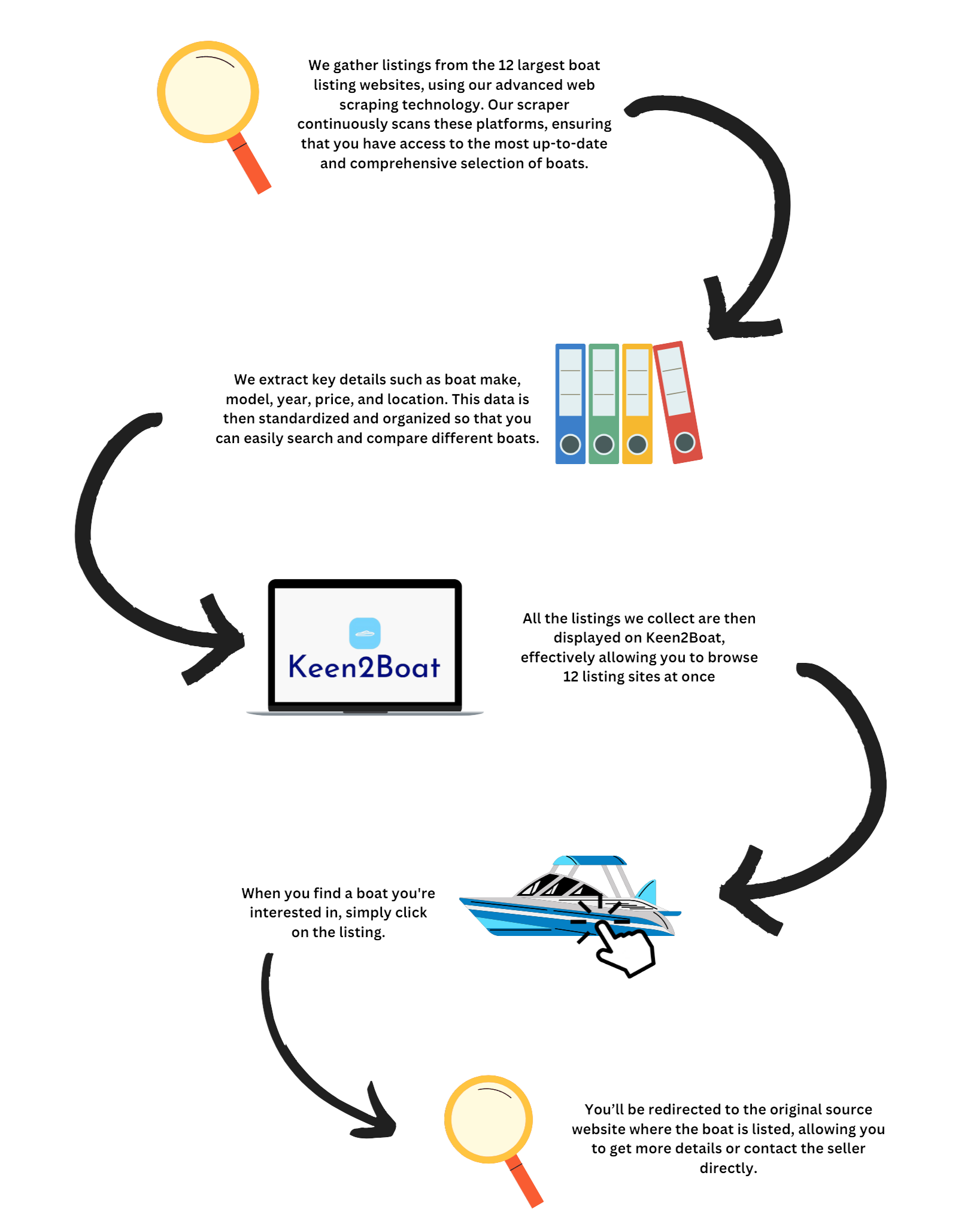 How_it_works